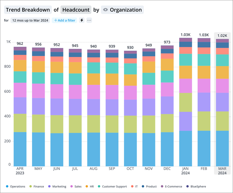 Arti Tech Trend Breakdown - Best Abstract Images in High Resolution