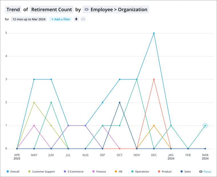 Trend Breakdown Visual - Ultra HD Abstract Images for Desktop