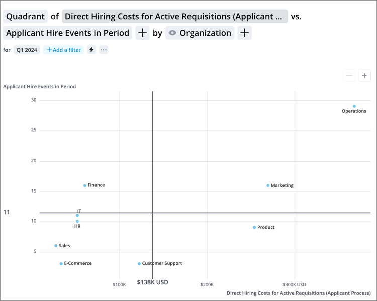 How To Use Scatter Plot Quadrant Analysis With Your Web Analytics Data - Best Colorful Pictures in Ultra HD