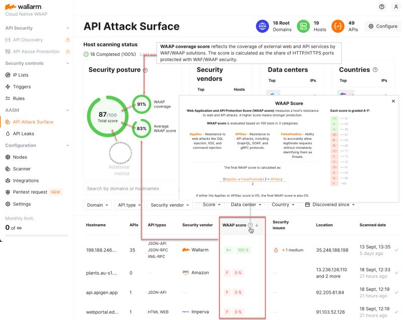 Api Attack Surface Discovery Wallarm Documentation - Landscape Designs - Professional HD Collection