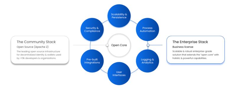 The Community Stack Walt Id - 4K Landscape Designs for Desktop