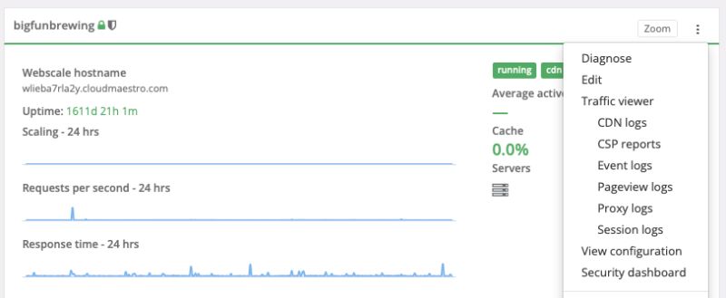 Application Analytics Dashboards Documentation - Creative Space Photo - Desktop