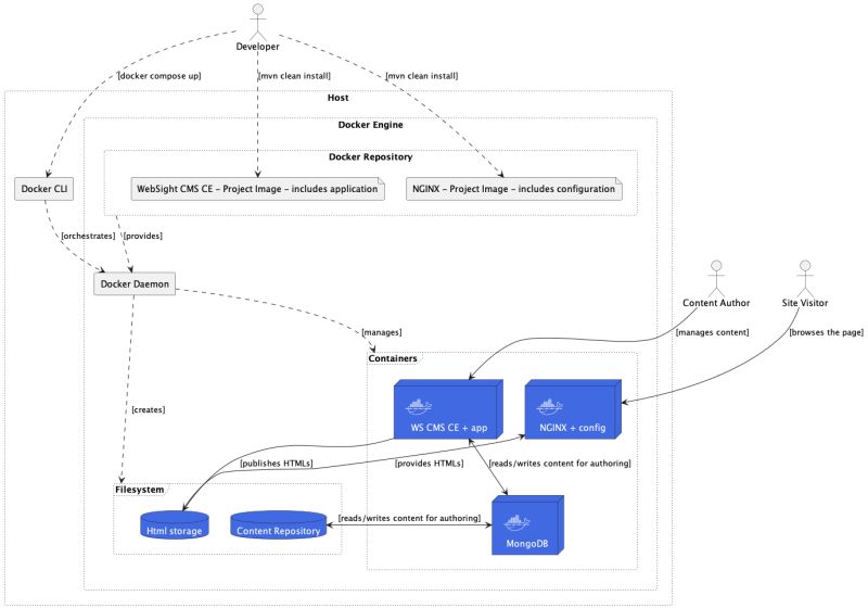 Project Setup Websight Cms - Premium Landscape Background Gallery - 4K