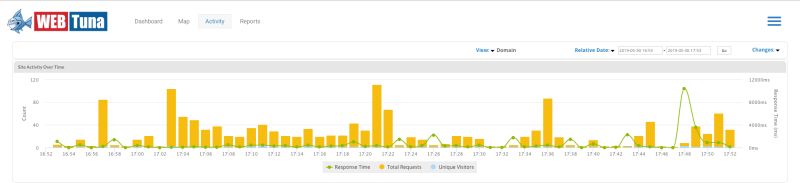 Activity Webtuna Docs - Premium Abstract Pattern Gallery - High Resolution