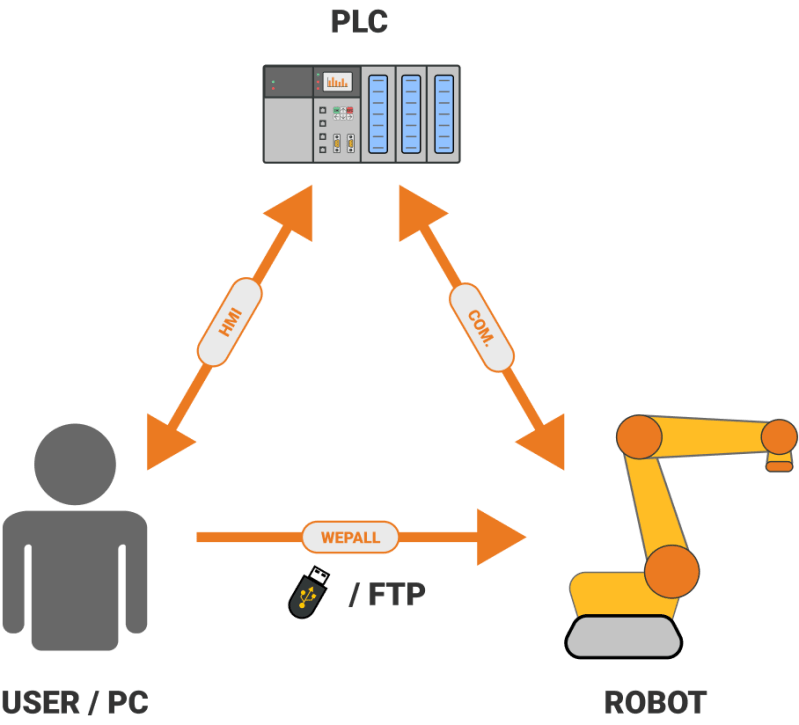 Plc Interaction Wepall - Best Landscape Wallpapers in Ultra HD