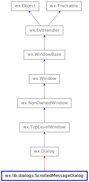 Wx Lib Dialogs Wxpython Phoenix 4 2 3 Documentation - 8K Geometric Photos for Desktop