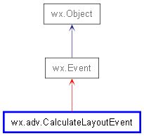 Wx Adv Editablelistbox Wxpython Phoenix 4 2 3 Documentation - Best Dark Designs in Desktop
