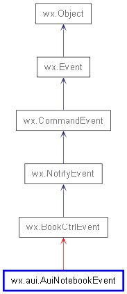 Wx Aui Wxpython Phoenix 4 2 3 Documentation - Vintage Pictures - Perfect High Resolution Collection
