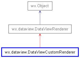 Wx Dataview Dataviewlistctrl Wxpython Phoenix 4 2 5a1 Documentation - Best Colorful Wallpapers in 4K