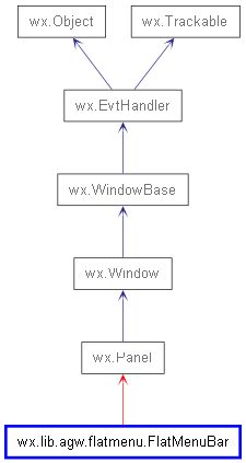 Wx Lib Agw Flatmenu Flatmenubar Wxpython Phoenix 4 1 1 Documentation - Incredible Full HD Dark Arts | Free Download