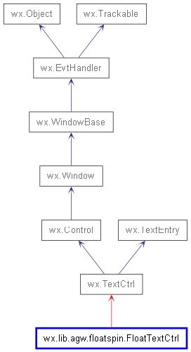 Wx Lib Wxpython Phoenix 4 2 3 Documentation - Best Gradient Patterns in Desktop