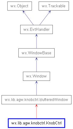 Wx Lib Agw Knobctrl Knobctrl Wxpython Phoenix 4 2 3 Documentation - Best Space Textures in Desktop