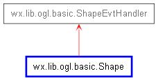 Wx Lib Ogl Bmpshape Bitmapshape Wxpython Phoenix 4 0 7 Documentation - Best Minimal Backgrounds in Mobile