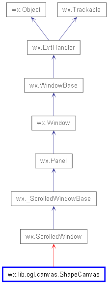 Wx Lib Ogl Canvas Shapecanvas Wxpython Phoenix 4 0 7 Documentation - Minimal Illustrations - Ultra HD Retina Collection