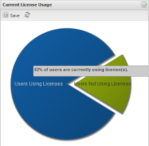 Current Users Report License Statistics X Formation Documentation - Abstract Pictures - Ultra HD Mobile Collection