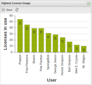 Current Users Report License Statistics X Formation Documentation - Landscape Patterns - Amazing Full HD Collection