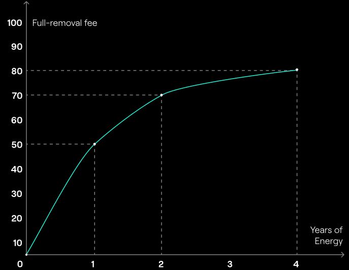 Mex Tokenomics Xexchange Docs - Download Ultra HD Gradient Design | High Resolution