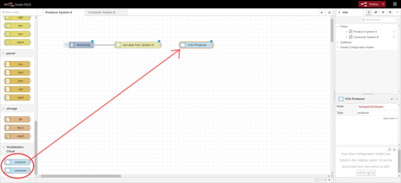 Example Of A Pull Flow Yousolution Cloud Partner Documentation - Sunset Wallpapers - Artistic Retina Collection