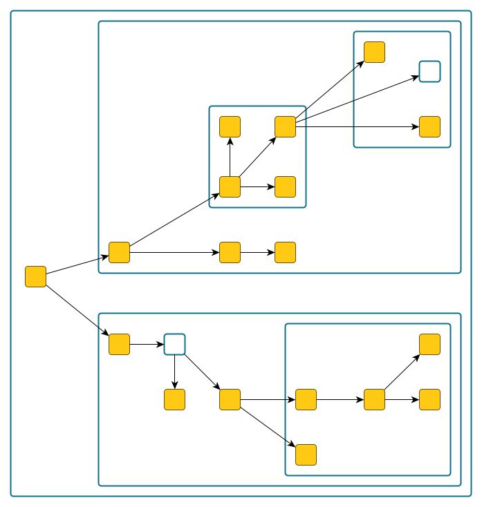 Layout Stages Automatic Layout Features Yfiles For Html Documentation - Download Amazing Landscape Pattern | Ultra HD