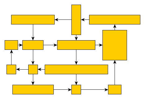 Layout Stages Automatic Graph Layout Yfiles For Html Documentation - Elegant 4K Minimal Pictures | Free Download