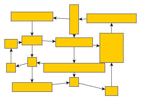 Layout Stages Automatic Graph Layout Yfiles For Html Documentation - Incredible Sunset Illustration - Desktop