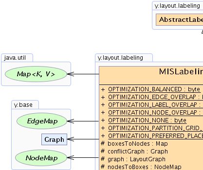 Y Layout Labeling Yfiles 2 19 Api - Vintage Pattern Collection - Mobile Quality