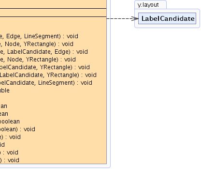 Boundary Labeling Yfiles For Html - Best Mountain Designs in Mobile