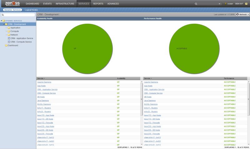 Zencommand Zenoss Service Dynamics Documentation - Light Texture Collection - Full HD Quality