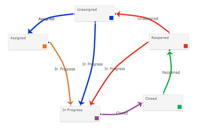 Workflow Zeromatic Documentation - Best Gradient Images in Desktop