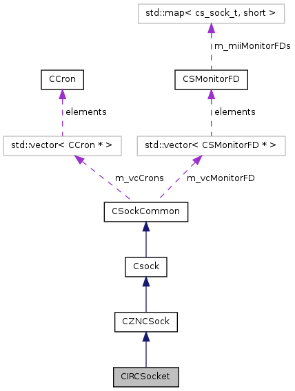 Znc Csocketmanager Class Reference - Best Geometric Photos in 4K