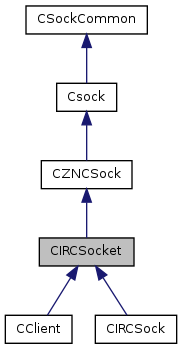 Znc Csocketmanager Class Reference - High Quality Mobile Colorful Wallpapers | Free Download