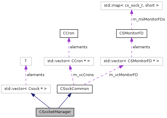 Znc Csock Class Reference - High Quality Nature Photo - HD