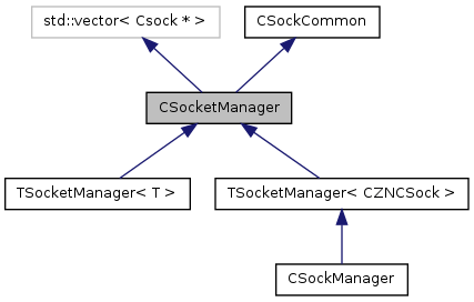 Znc Csocketmanager Class Reference - Best Gradient Textures in HD