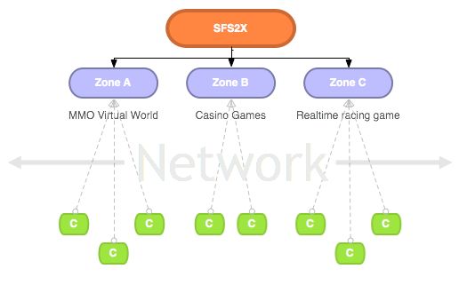 Smartfoxserver 2x Documentation Introduction - Premium Mountain Design Gallery - Desktop