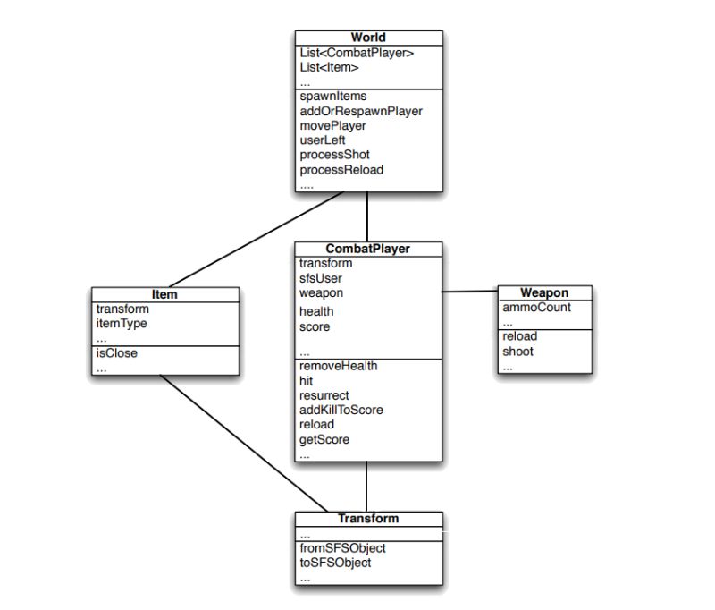 Smartfoxserver 2x Documentation Shooter - HD Gradient Illustrations for Desktop
