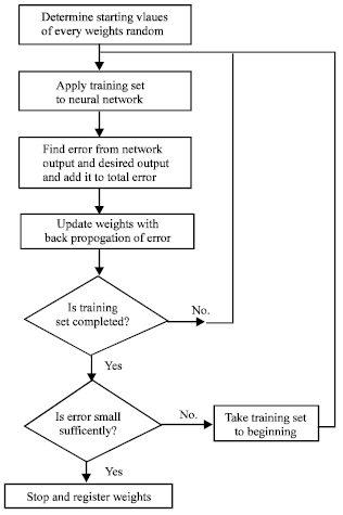 Ga Based Optimization Of Pi Speed Controller Coefficients Ga Based Optimization Of Pi Speed Controller Coefficients