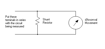 Meter Circuits