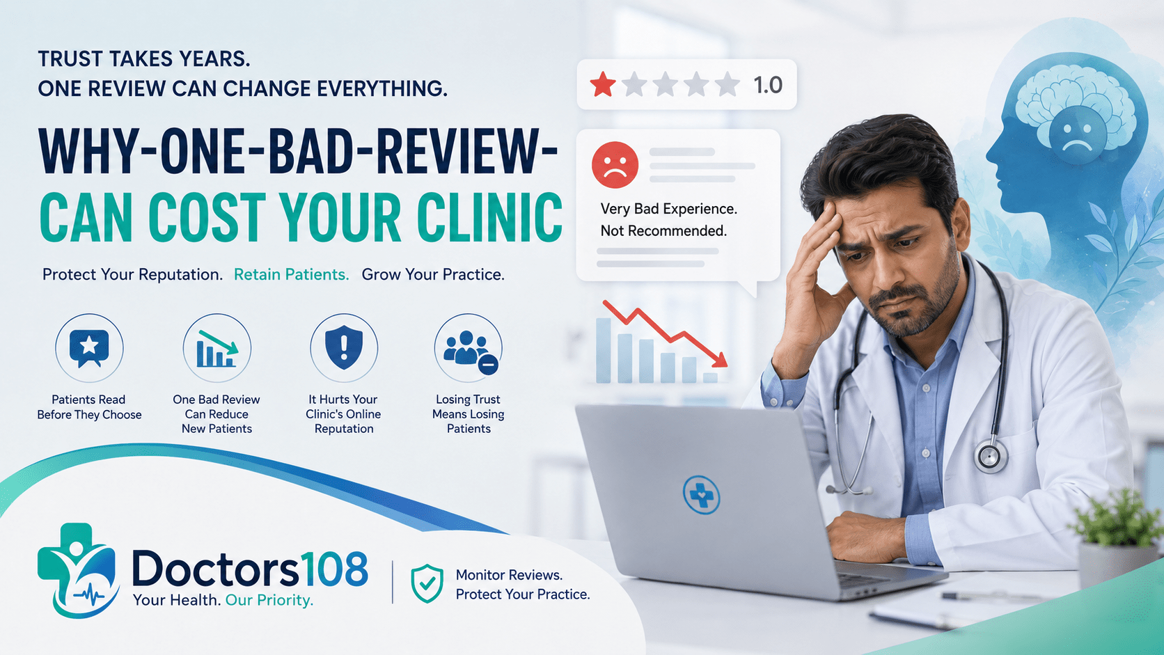 One Bad Review Can Cost Your Clinic More