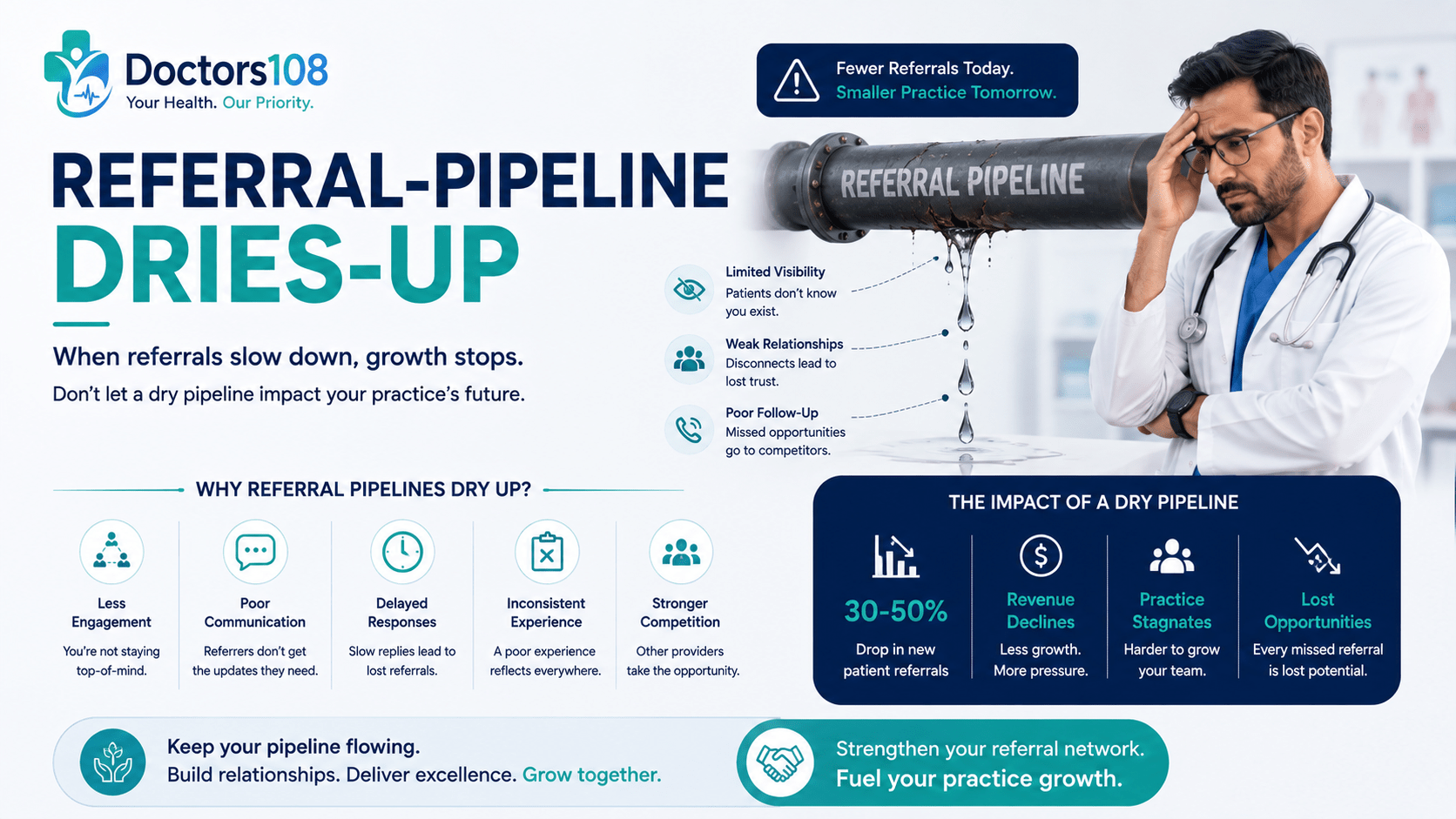 What to Do When Your Referral Pipeline Dries Up