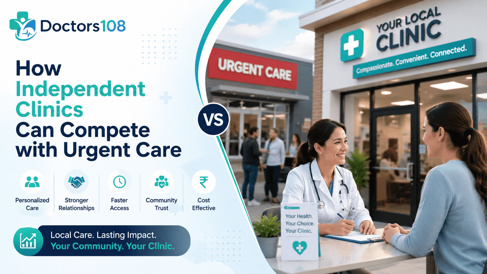 For many independent clinics, this has meant losing the straightforward, high-volume visits that once balanced out a schedule, while being left with more complex cases that take longer and often reimburse less per hour of physician time.