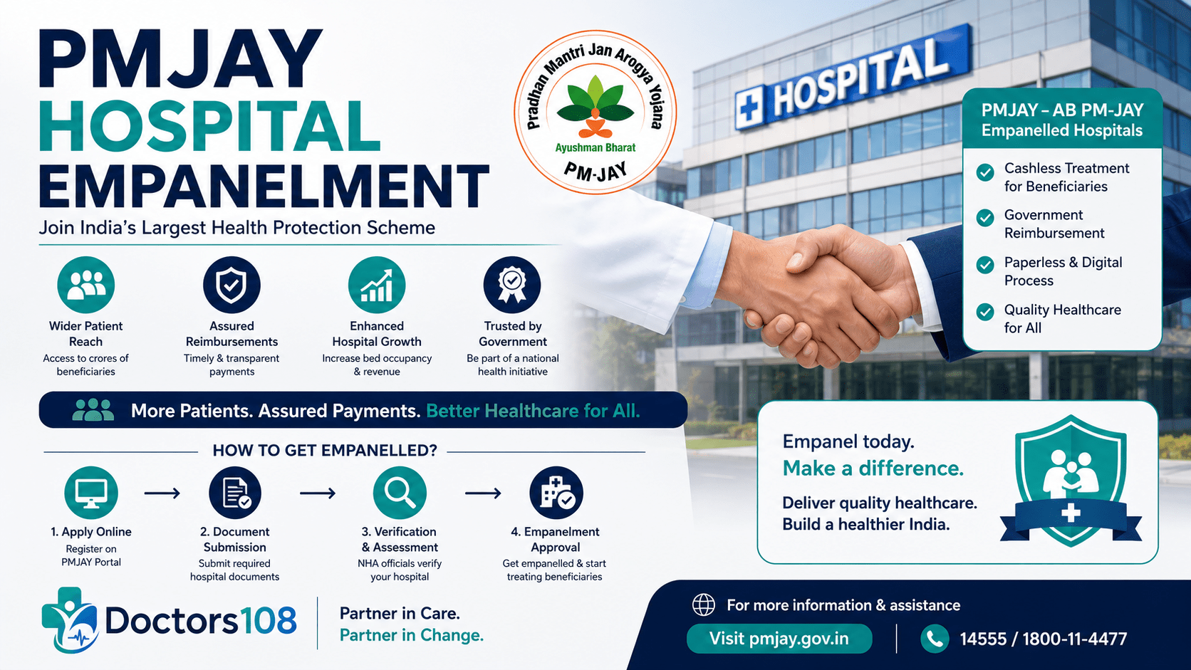 Should Your Hospital Join Ayushman Bharat PM-JAY?