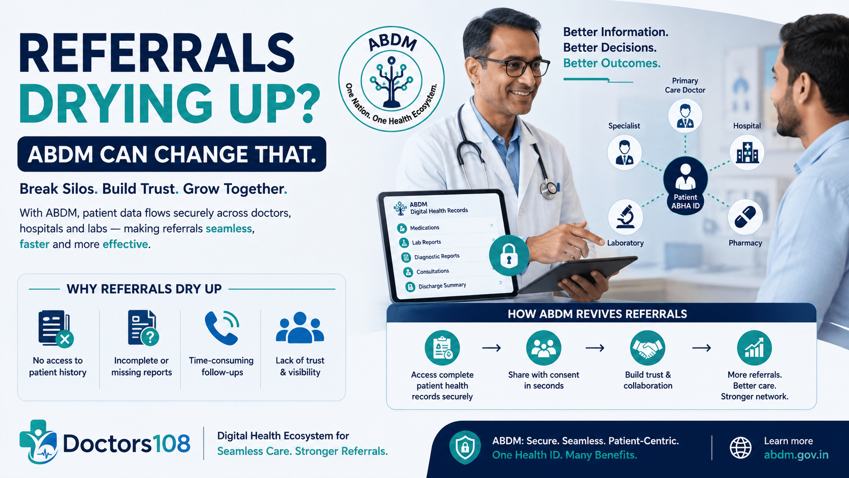 Why Referrals Dry Up Without ABDM Integration