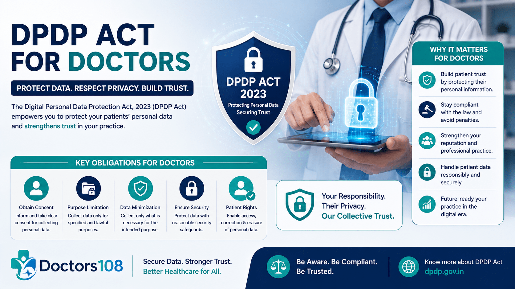 DPDP Act 2023 for Doctors: What Patient Data Rules Require