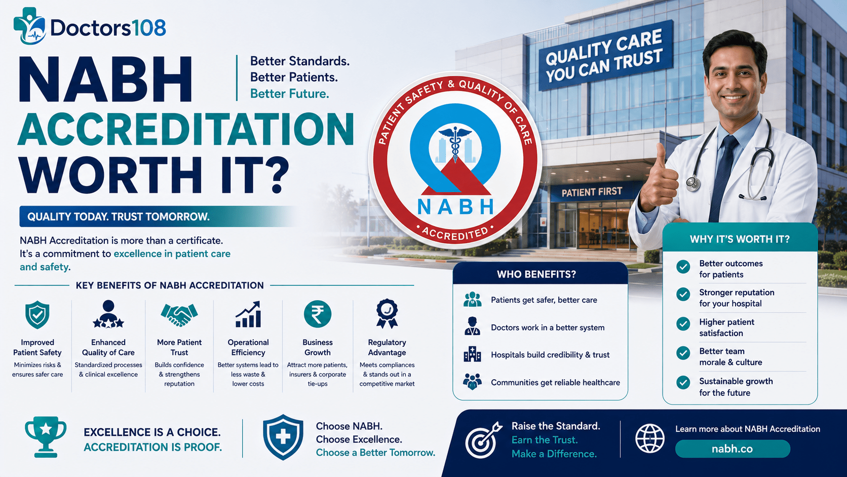 NABH Accreditation: Is It Worth It for Small Hospitals?