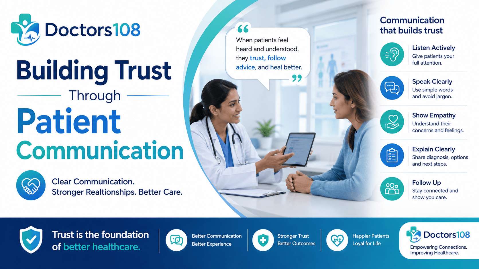 Building Trust Through Better Patient Communication