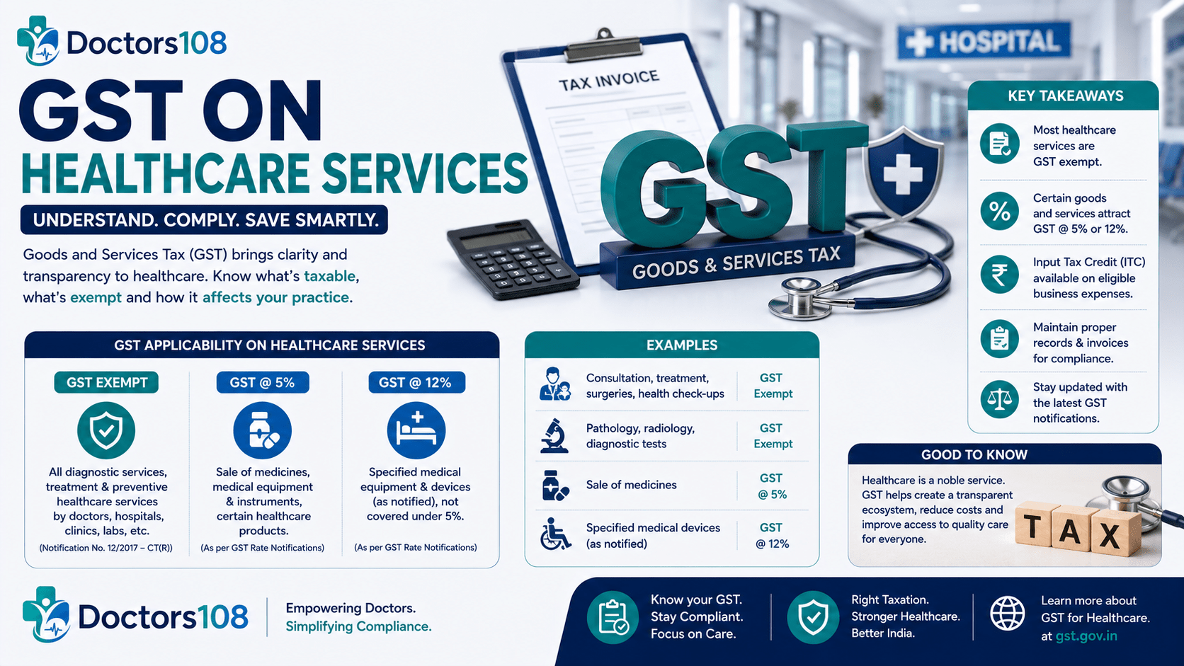 GST on Healthcare Services: What's Exempt, What's Not