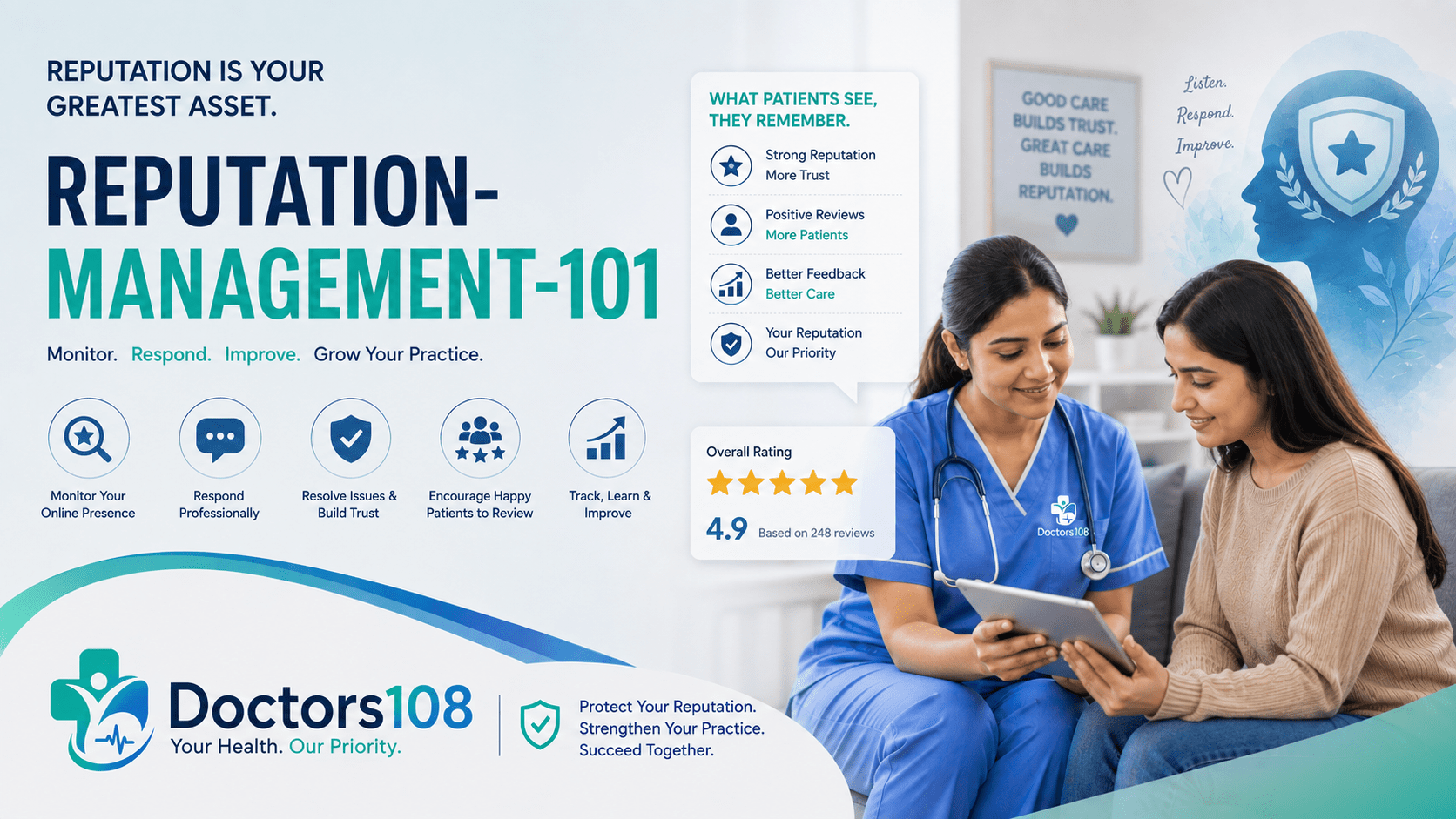 Online Reputation Management for Doctors