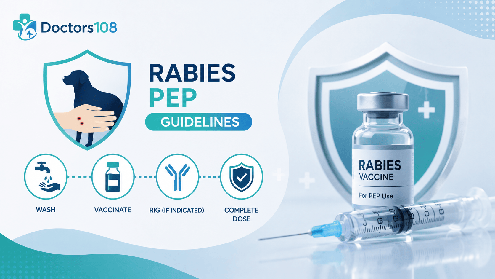 Rabies Post-Exposure Prophylaxis: The National Guidelines