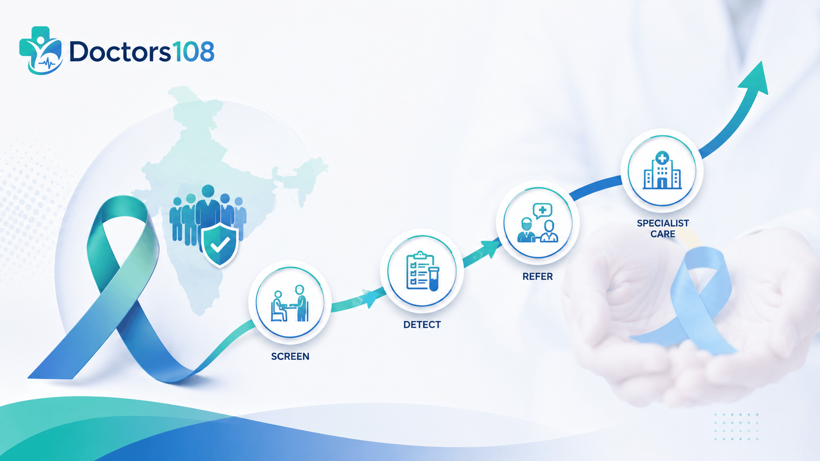 Cancer Screening in India: Why Referral Pathways Are the Real Bottleneck