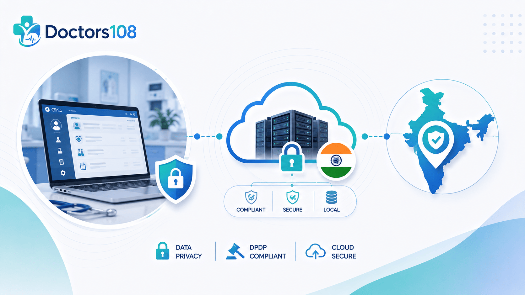 Health Data Localisation in India: What DPDP Rules Mean for Cloud-Based Clinic Software
